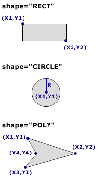 Distintos tipos de &aacute;reas. Shape distintas.